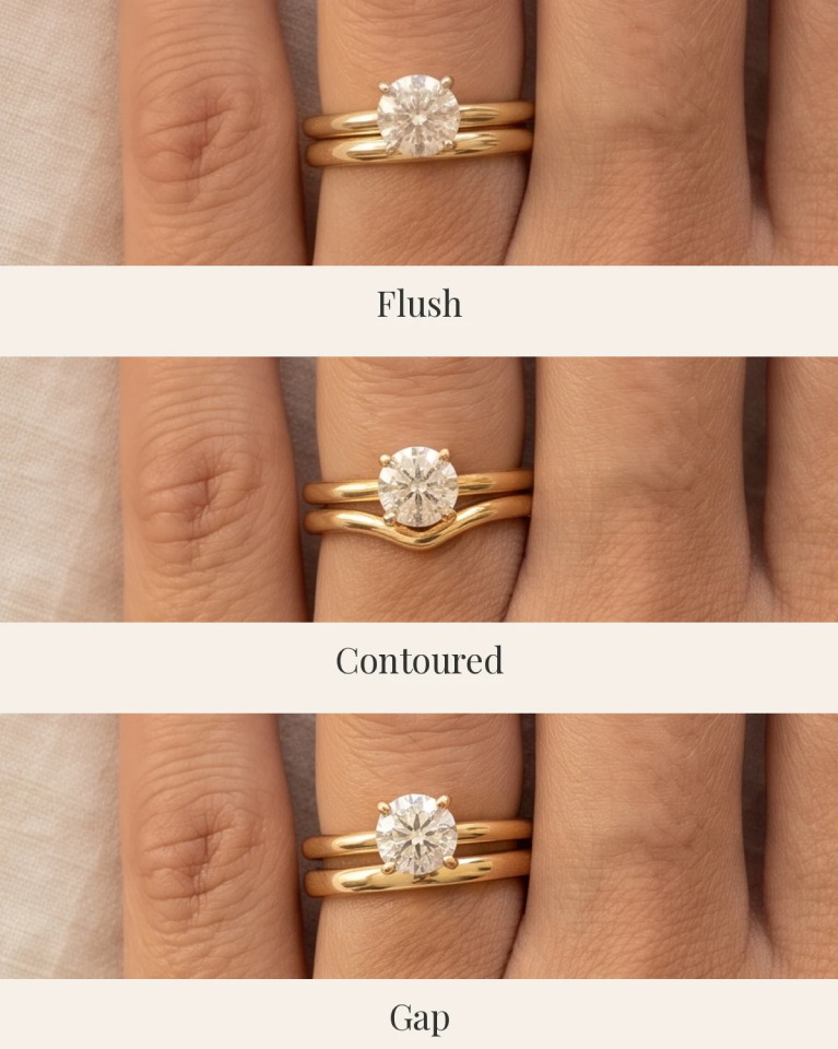Three views of an engagement ring and wedding band on the ring finger: a band sitting flush against the ring, a contoured band curving around the setting, and a straight band leaving a small gap