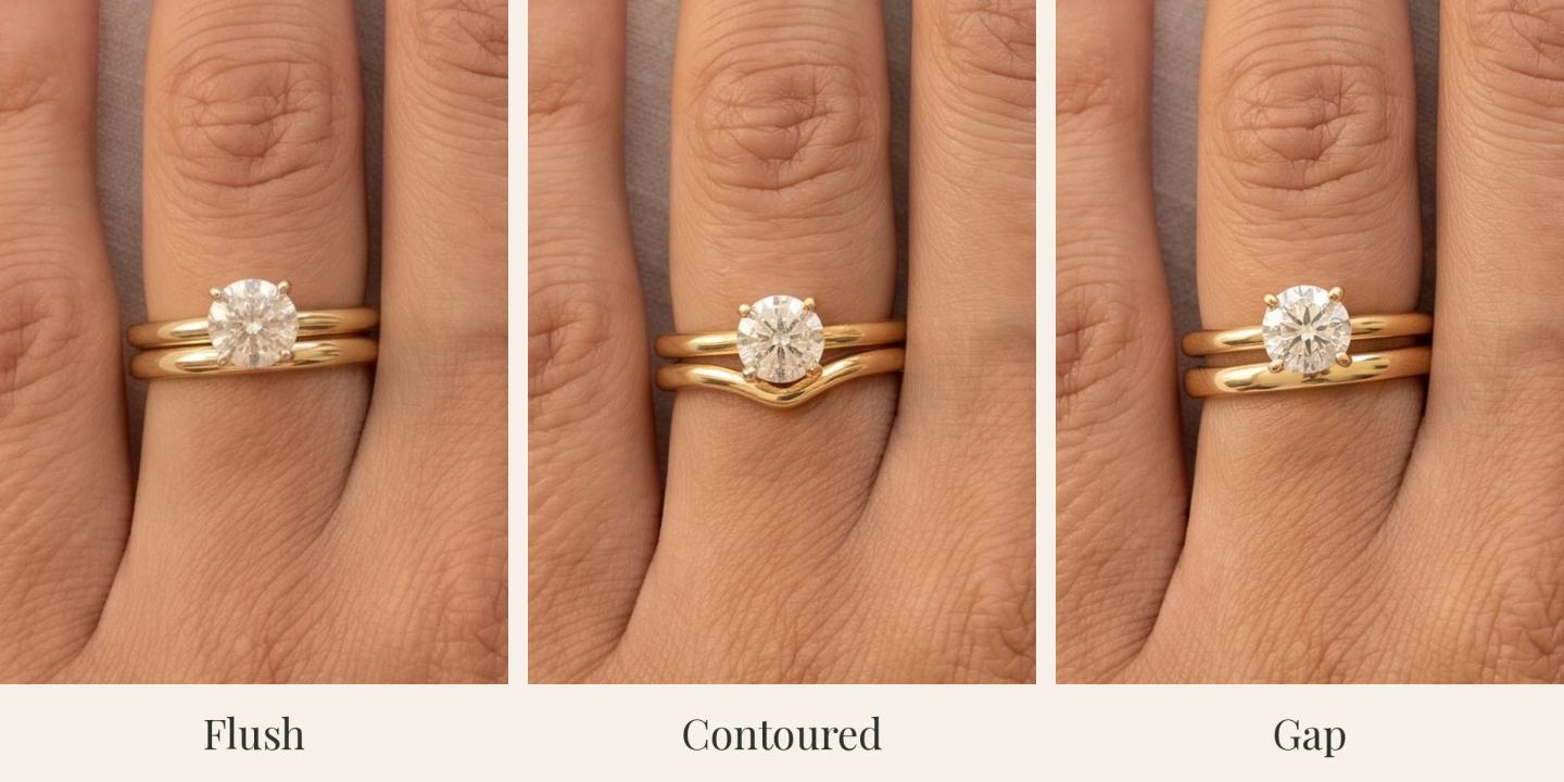 Three views of an engagement ring and wedding band on the ring finger: a band sitting flush against the ring, a contoured band curving around the setting, and a straight band leaving a small gap